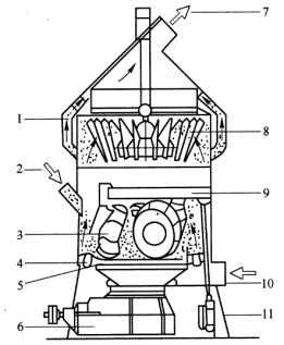 立式磨結(jié)構圖　
